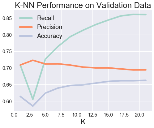 knn_performance
